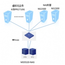 MS5520 2.4T企业级硬盘扩容